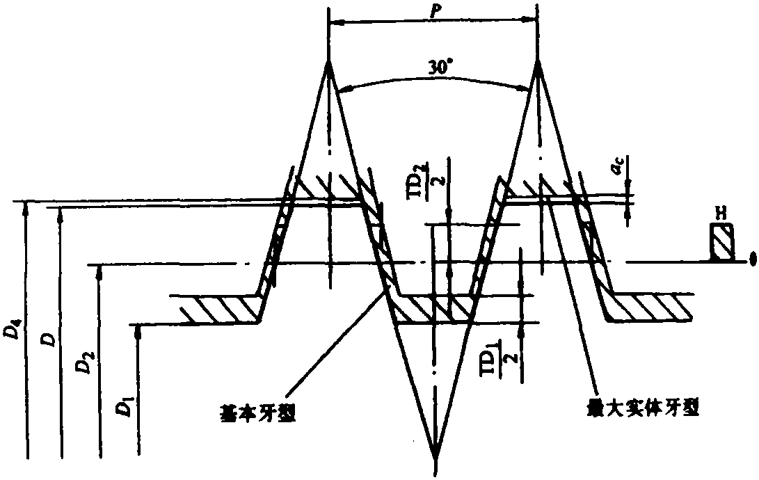 二、梯形螺紋(GB/T5796.1—1986)